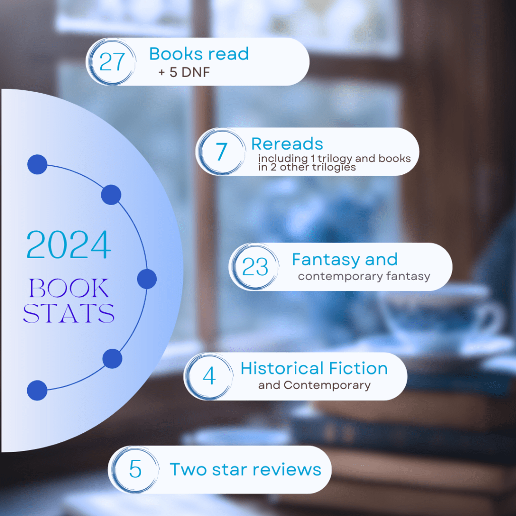 2024 Book stats