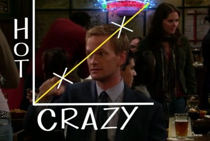 HOW I MET YOUR MOTHER How I Met Everyone Else 3x05 Neil Patrick Harris as Barney Stinson (20th Century Fox TV)